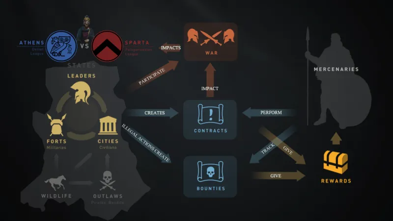 Five Ways To Spend Your Time In Assassin’s Creed Odyssey