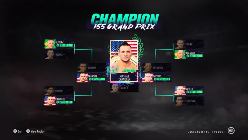 Using EA Sports UFC 4 To Predict How UFC Tournaments Would Play Out In 2021
