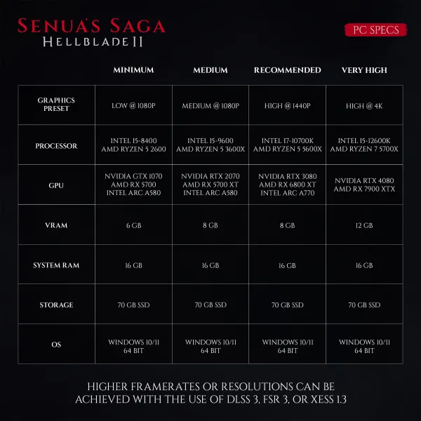 Here Are The Senua's Saga: Hellblade II PC Specs And System Requirements