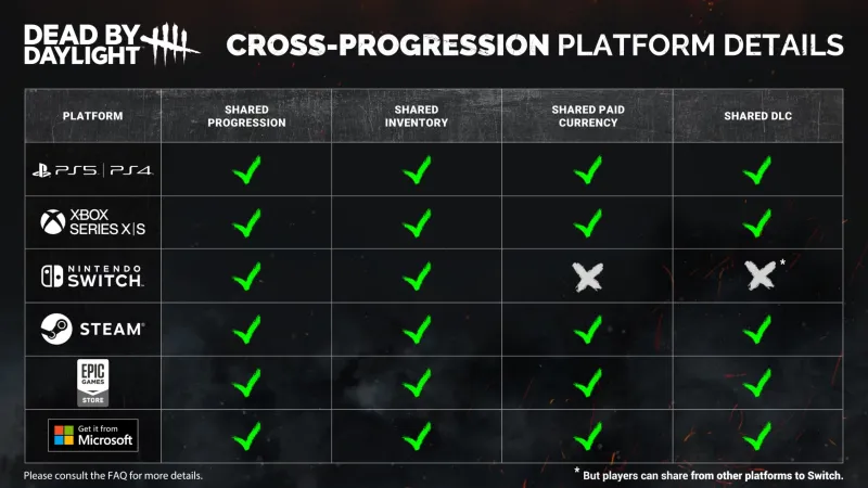 Dead By Deadlight Gets Lara Croft Survivor Today, 2v8 Mode And Cross Progression On The Way