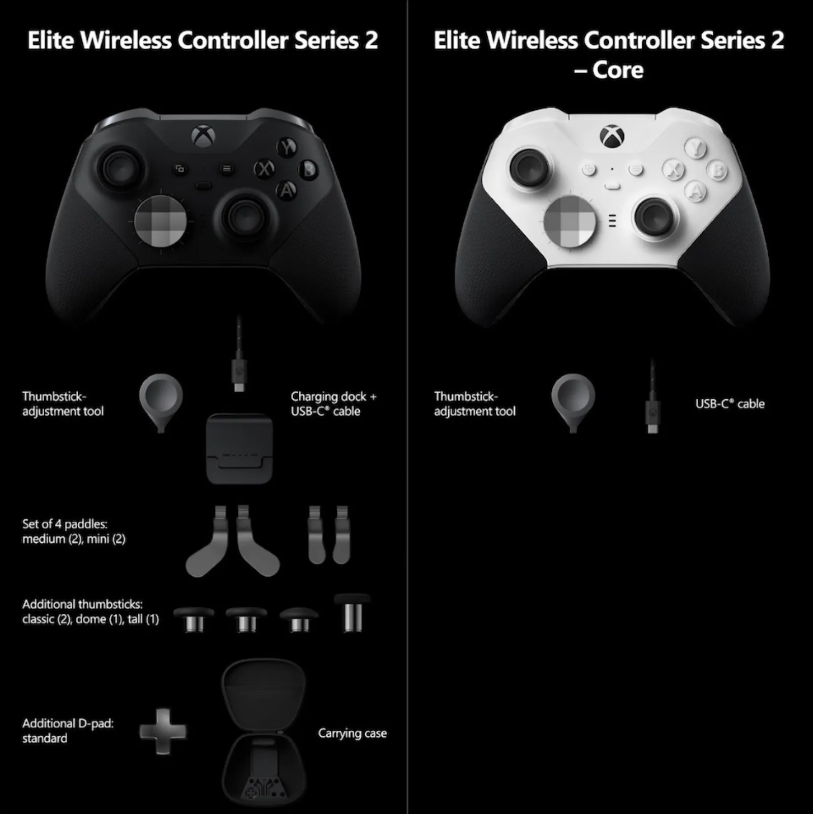 Microsoft Reveals Less Expensive Xbox Elite Series 2 'Core' Edition Controller