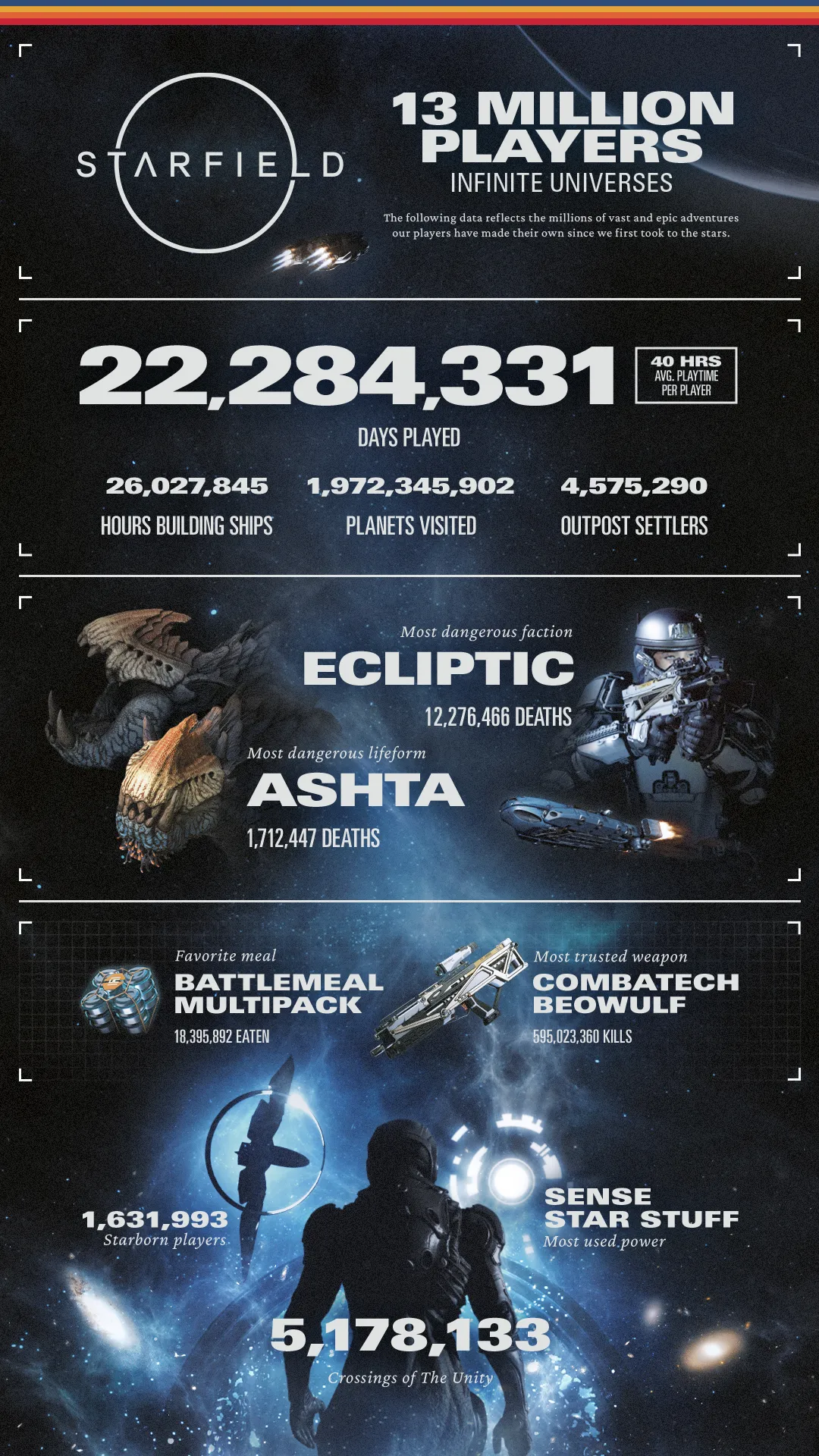 Bethesda Outlines 2024 Plans For Starfield Including Expanded Ship Customization And More