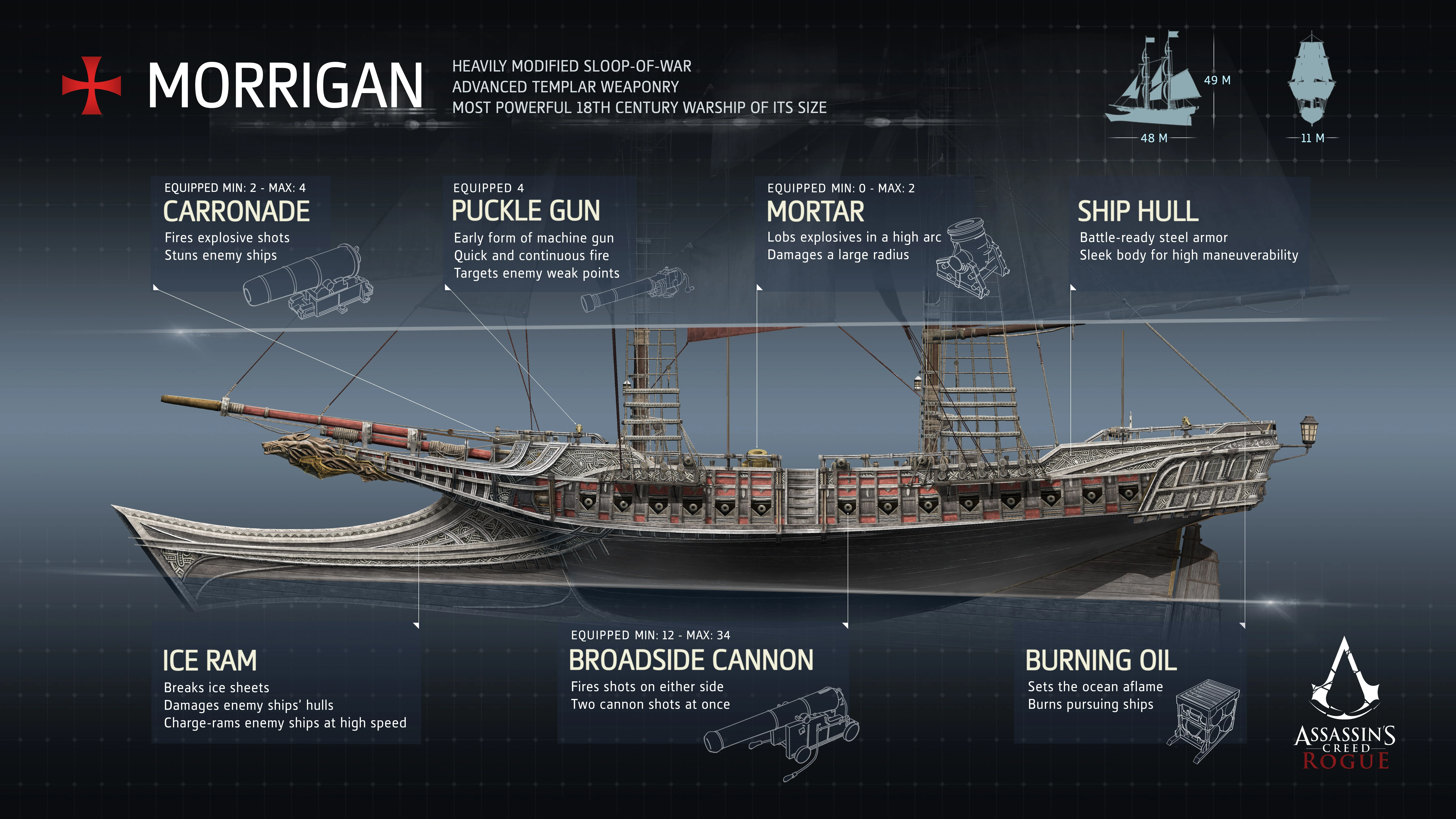 See Assassin's Creed Rogue's Gameplay In Action